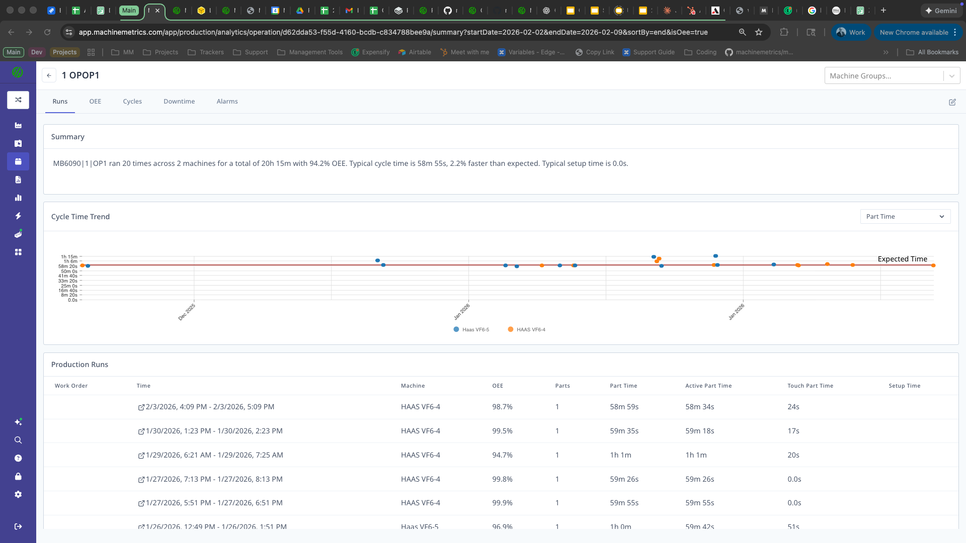 Production Analytics History